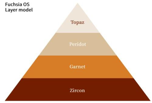 AI賦能物聯(lián)網(wǎng) 探索AIoT發(fā)展新趨勢(shì)與軟件開(kāi)發(fā)關(guān)鍵技術(shù)